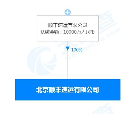 順豐關聯公司注冊資本大幅增至1億，業務拓展或聚焦票務代理服務