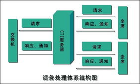 湘郵客戶服務(wù)中心 專業(yè)票務(wù)代理，便捷出行新體驗(yàn)