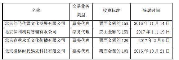 從《仙劍奇?zhèn)b傳》舞臺(tái)劇收入40萬(wàn)看ACGN粉絲劇市場(chǎng) 票務(wù)代理服務(wù)的機(jī)遇與挑戰(zhàn)